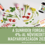 Sunrider forgalmi adatok: A csendes stabilitás és a hűséges fogyasztói bázis ereje A Sunrider forgalma 4-al növekedett Magyarországon 2025-ben